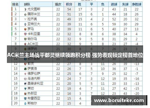 AC米兰主场战平都灵继续领跑积分榜 强势表现锁定榜首地位